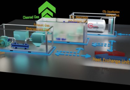 行业领先！尊龙凯时碳捕获与封存系统（CCS）取得DNV船级社原理认可