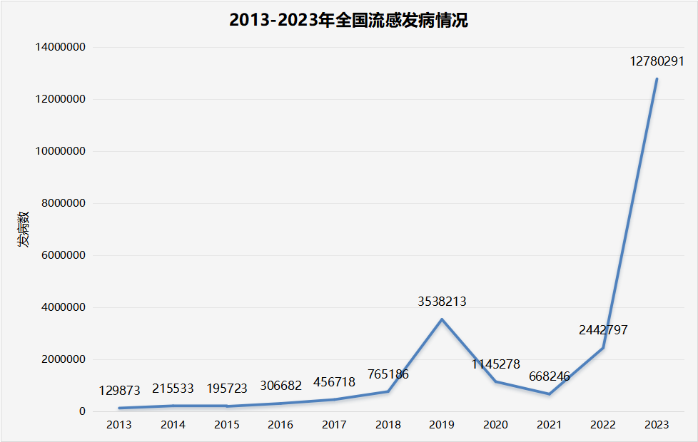东升国际官网-相信品牌力量